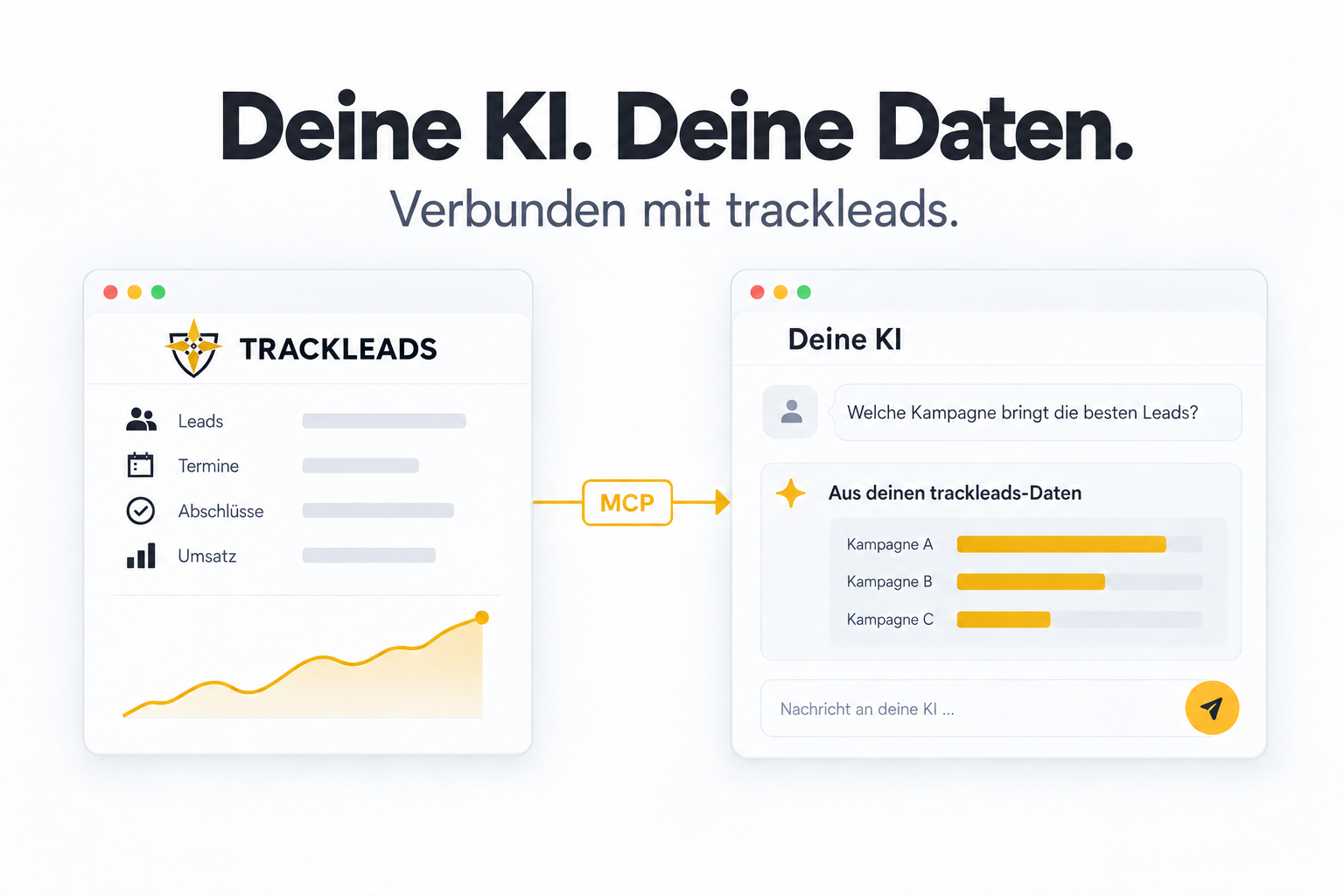 MCP-Zugang: Deine eigene KI verbindet sich mit trackleads und wertet Leads, Termine, Abschlüsse und Umsatz aus.
